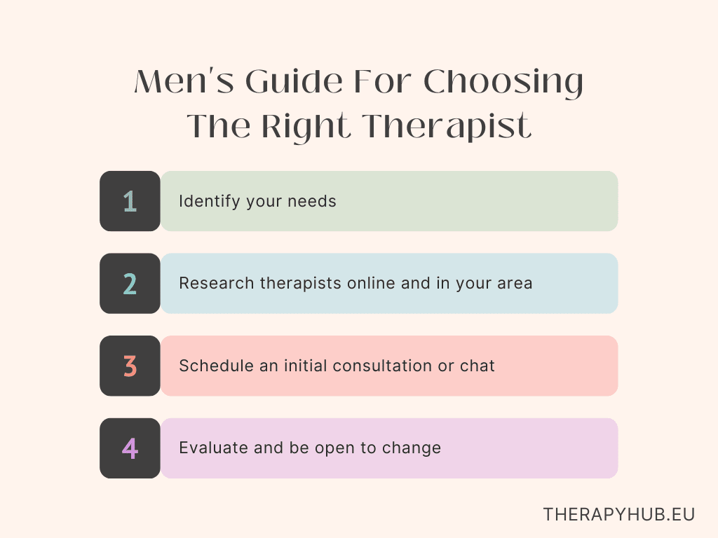 Guide To Seeking Therapy And Counseling For Men