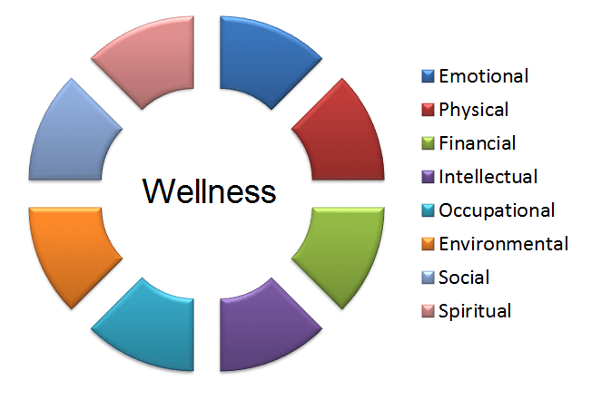 Holistic Practices For Emotional Well-being