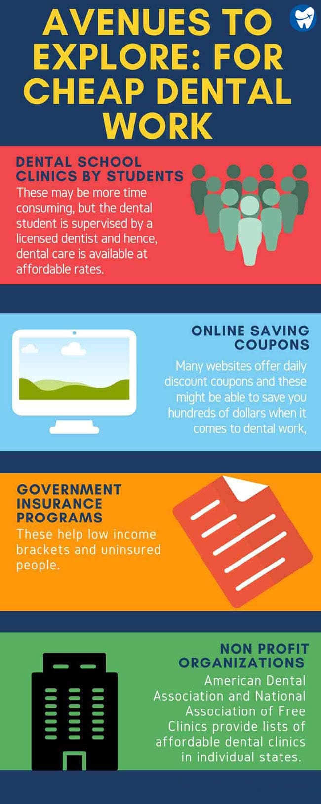 How To Advocate For Affordable Dental Care Policy
