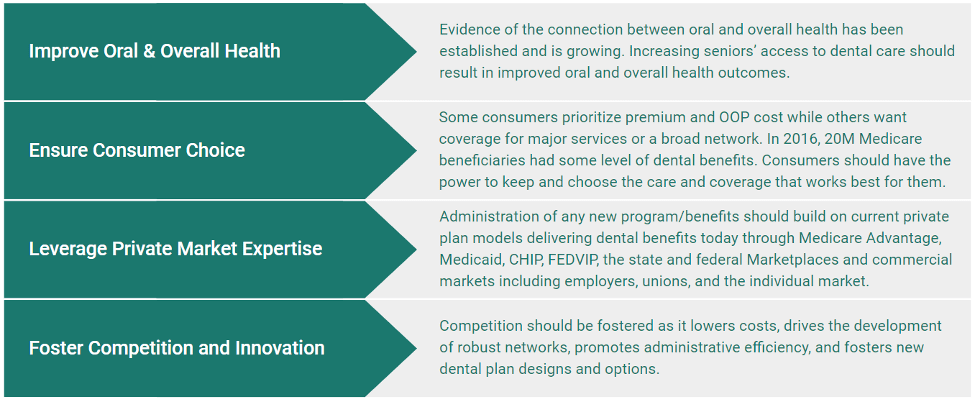 How To Advocate For Affordable Dental Care Policy