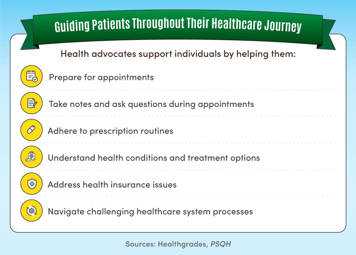 How To Advocate For Evidence-based Healthcare Policy