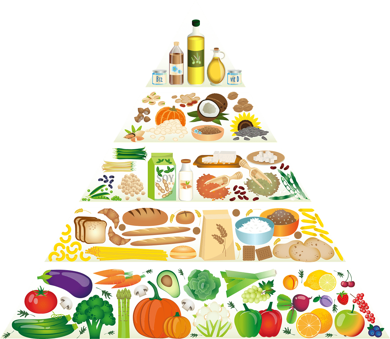 How To Build A Healthier Plate With The Food Pyramid