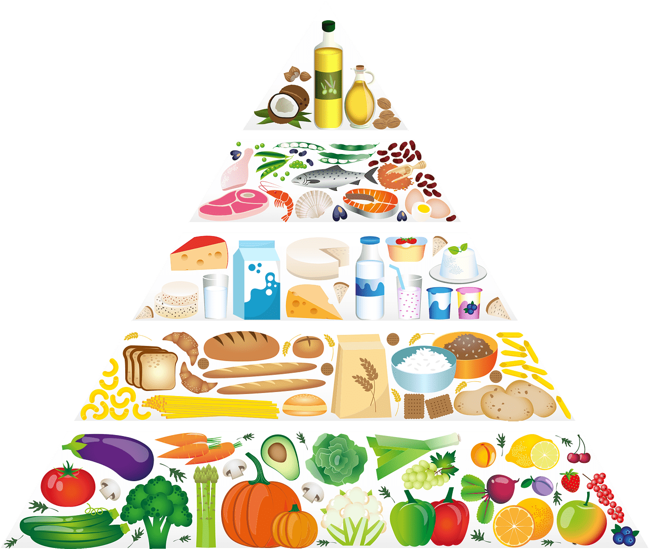 How To Build A Healthier Plate With The Food Pyramid