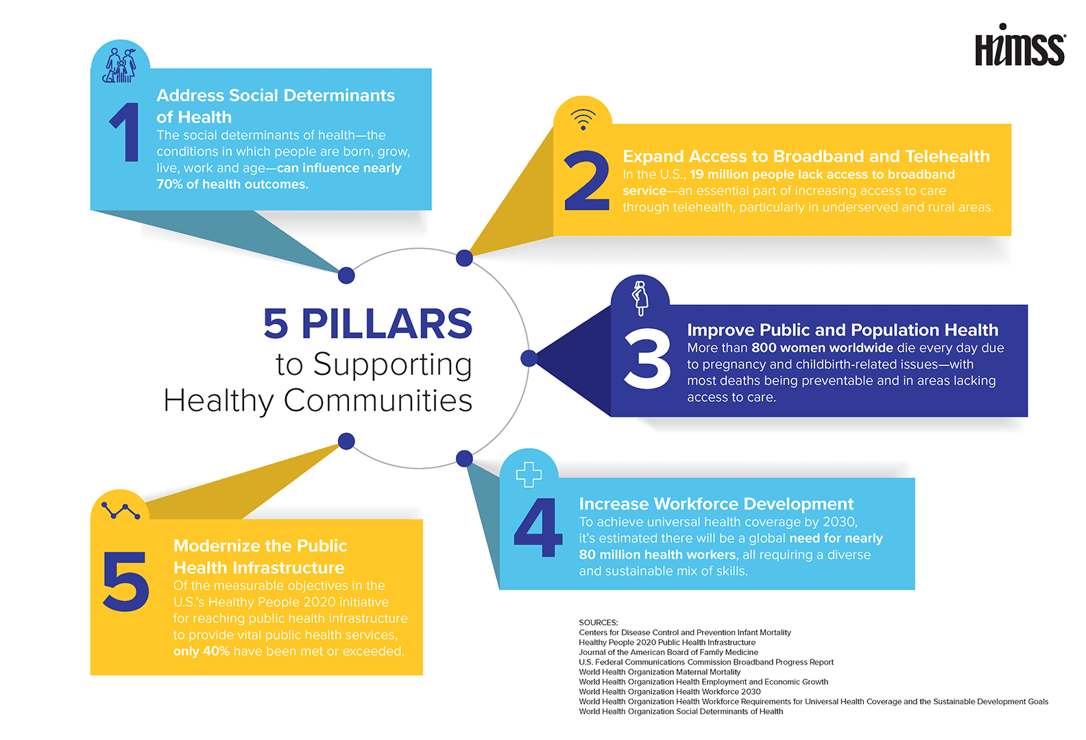 How To Build A Supportive Community For Womens Health And Wellness