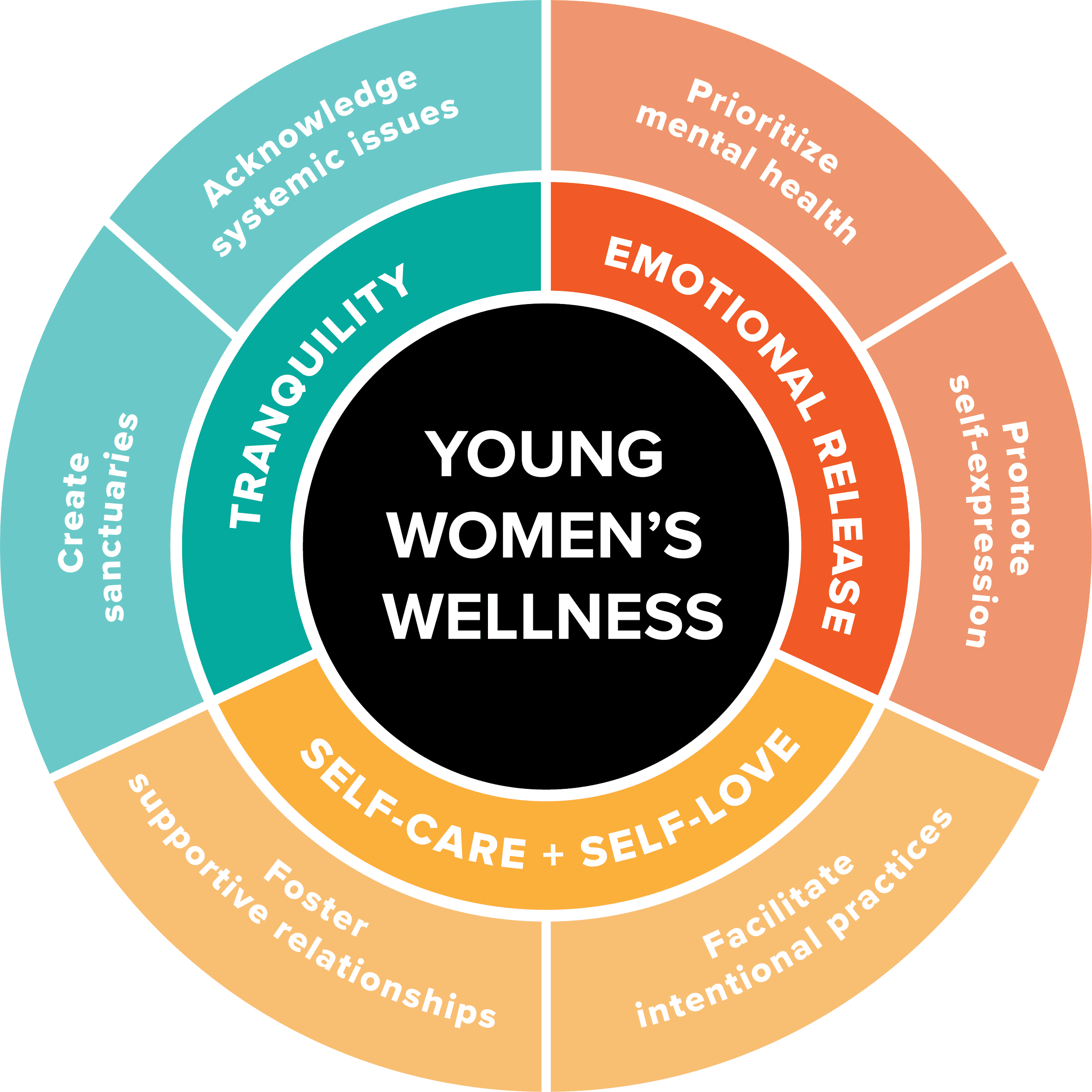 How To Build A Supportive Community For Womens Health And Wellness
