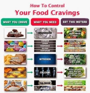How To Control Cravings For Junk Food