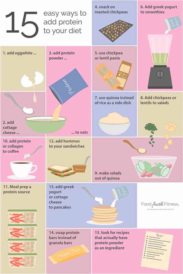 How To Incorporate More Protein Into Your Diet