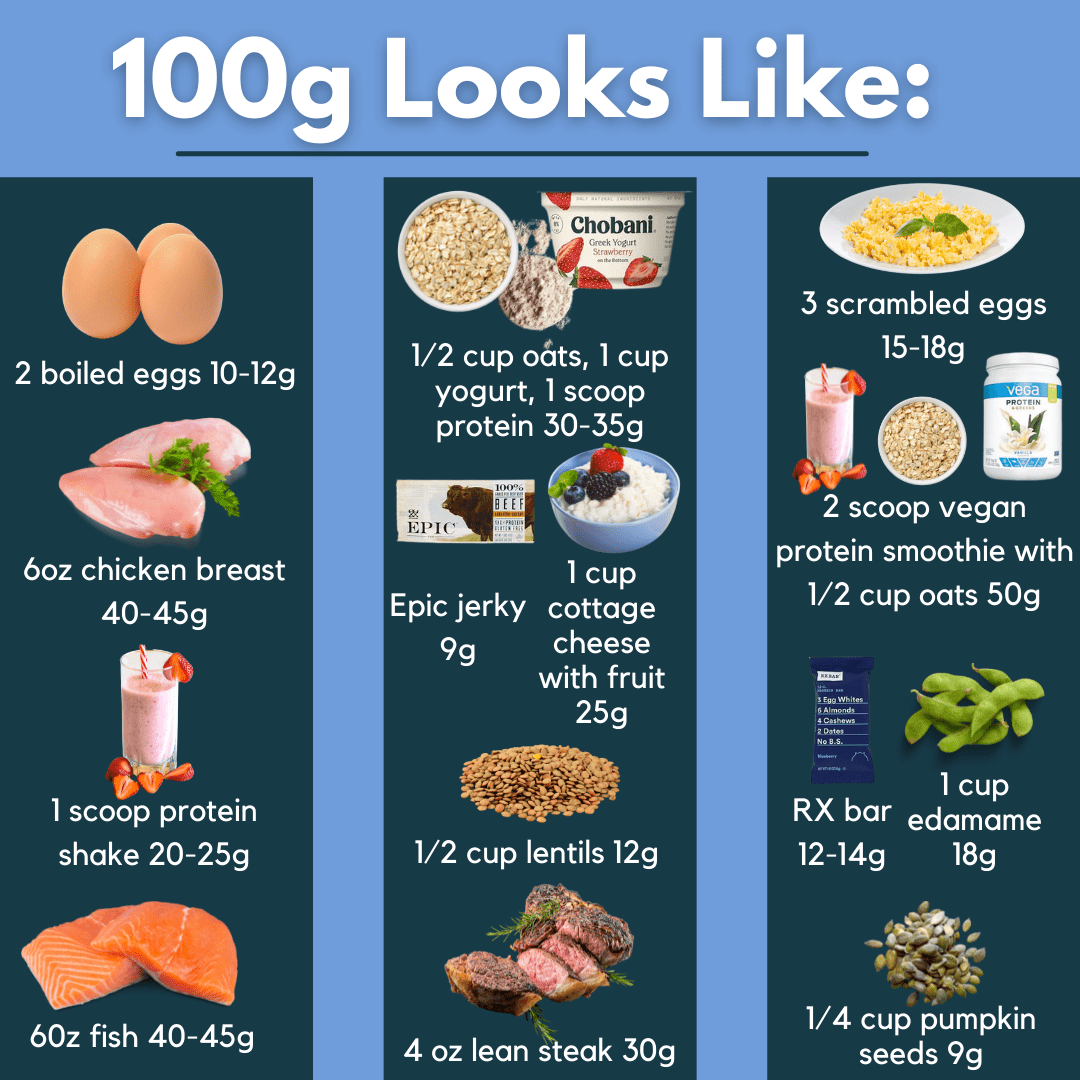 How To Incorporate More Protein Into Your Diet