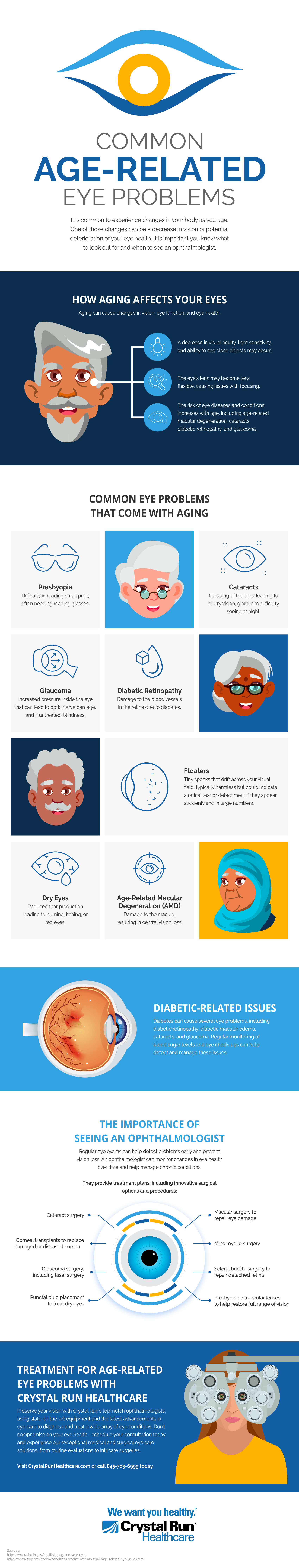 How To Prevent Age-related Vision Problems