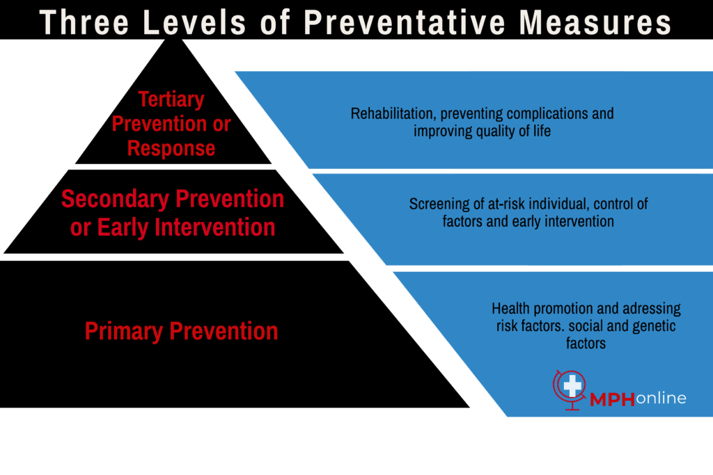 Key Benefits Of Preventive Health Education
