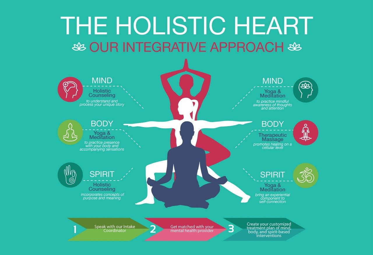 Key Principles Of Holistic Healing