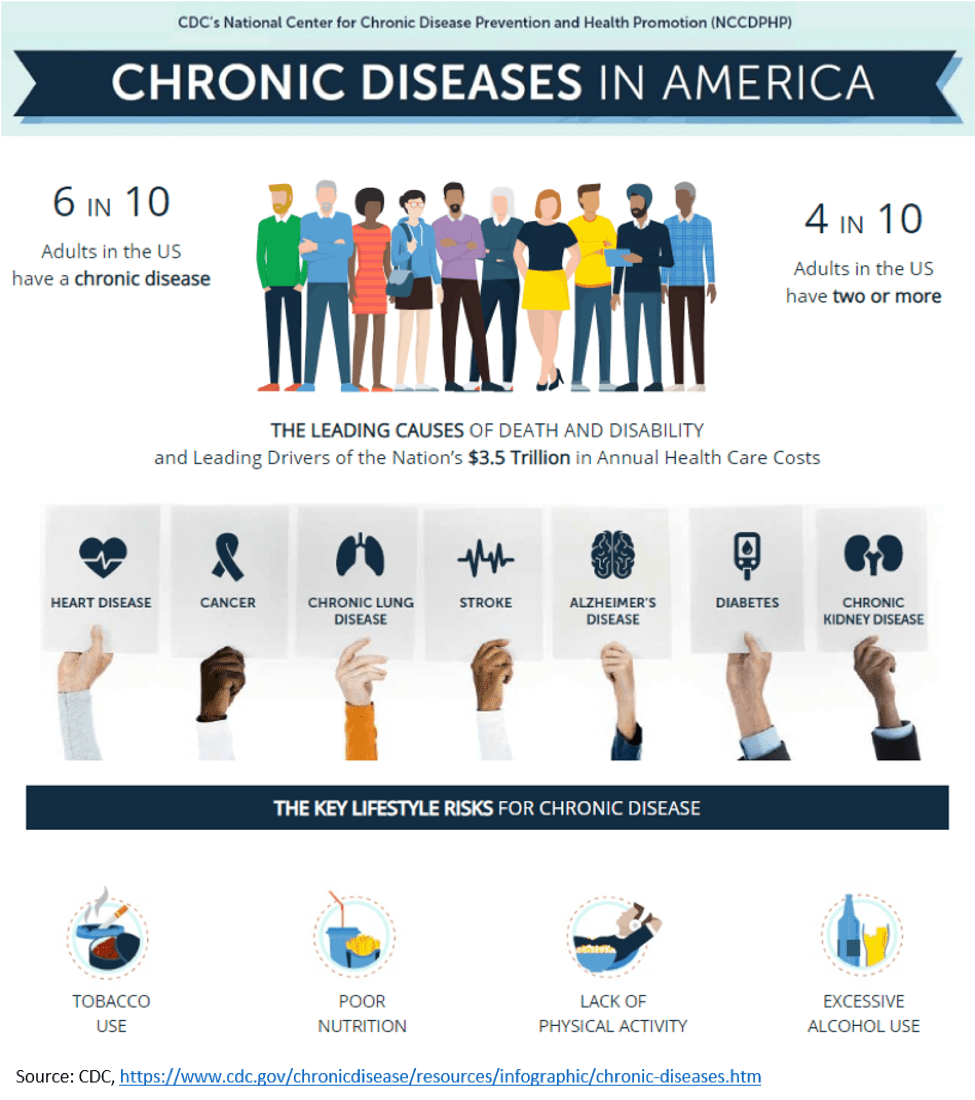 Key Strategies For Preventing Chronic Diseases