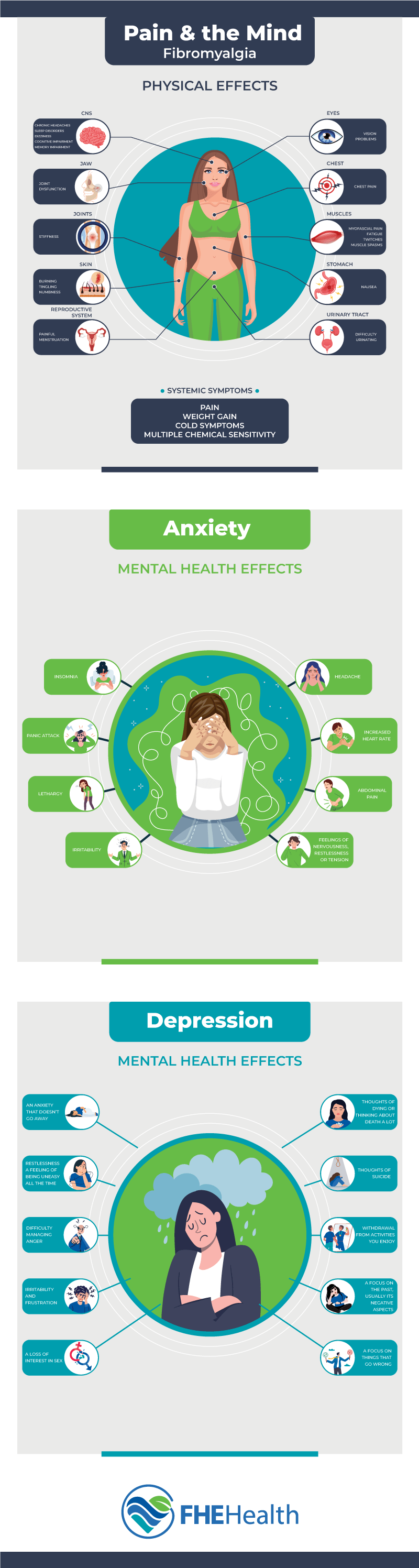 Living With Fibromyalgia: Coping Strategies And Symptom Management
