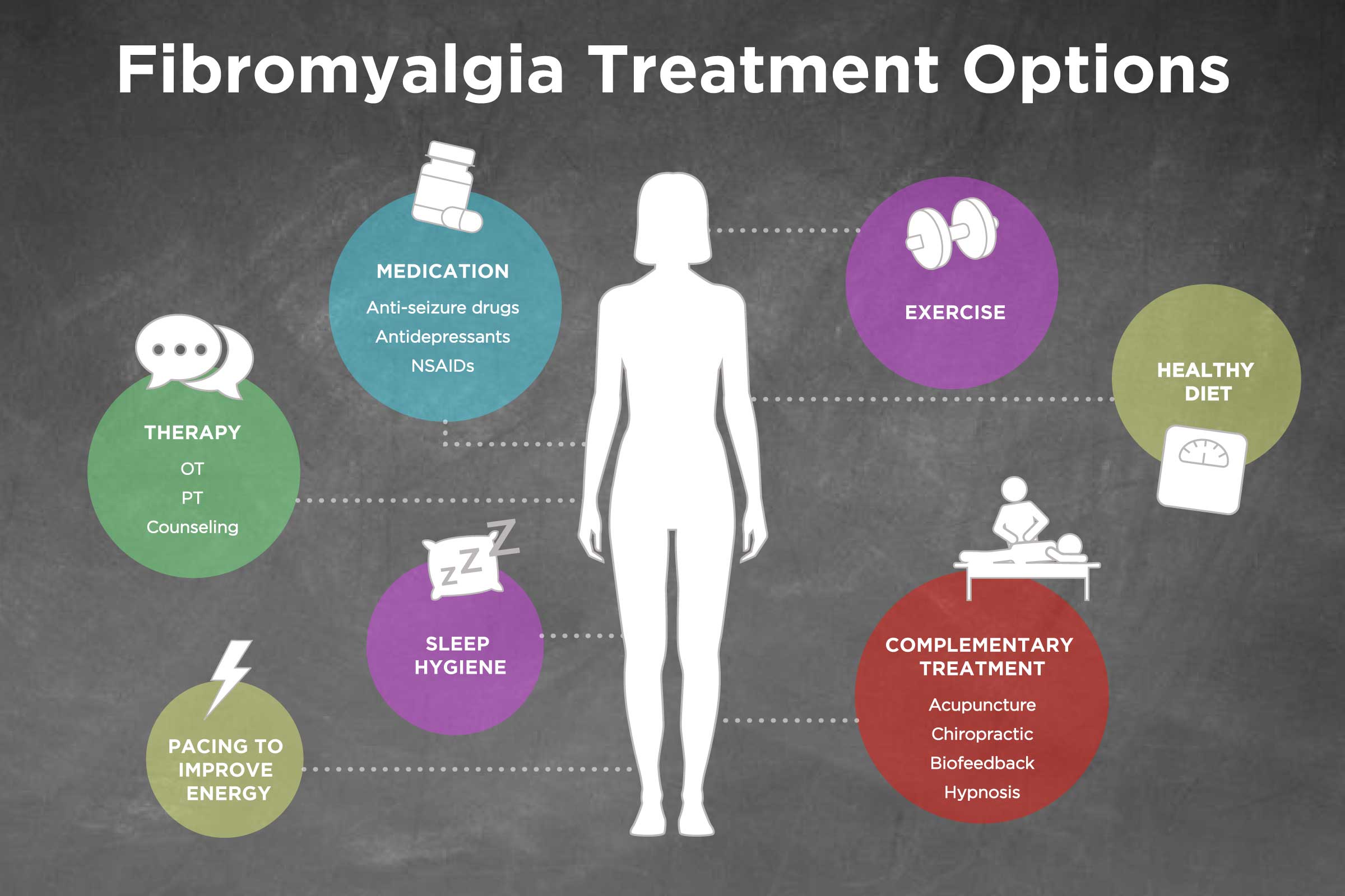 Living With Fibromyalgia: Coping Strategies And Symptom Management