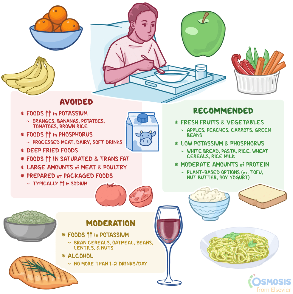 Managing Chronic Kidney Disease: Diet And Lifestyle Tips