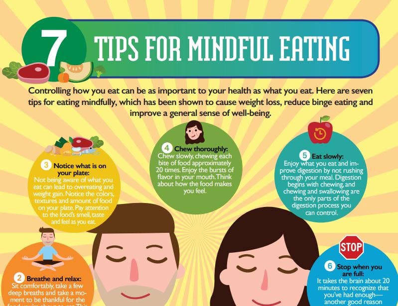 Mindful Eating For Womens Overall Well-being