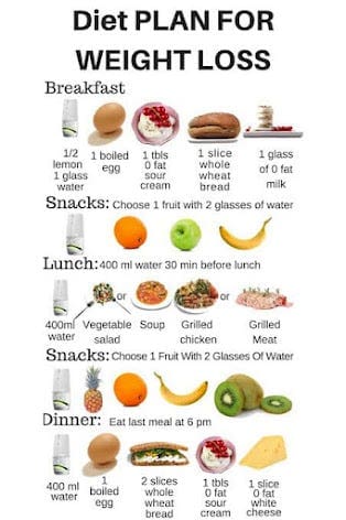 Most Effective Diet Plans For Weight Loss