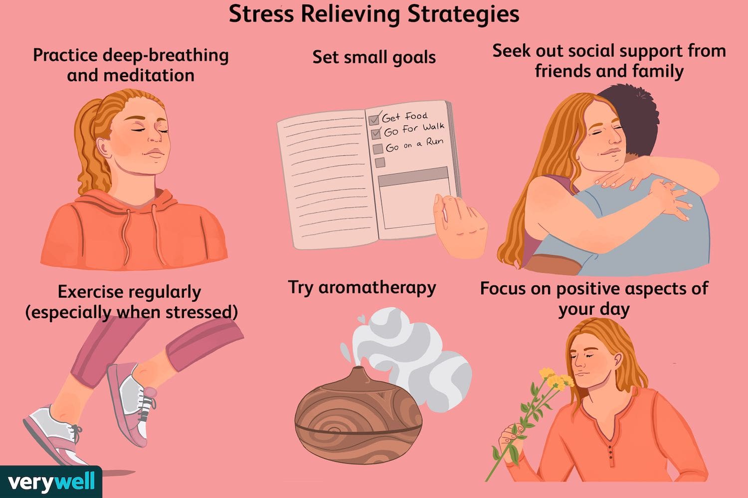 Most Popular Forms Of Stress Relief Techniques