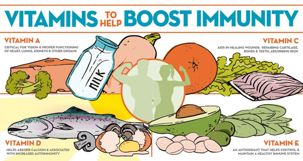 Natural Approaches To Boosting Immune System Natural Approaches To Boosting Immune System