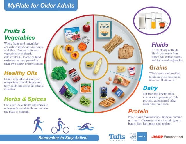 Nutritional Guidelines For Men Of All Ages