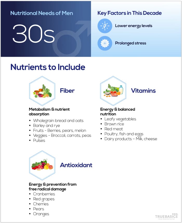 Nutritional Guidelines For Men Of All Ages