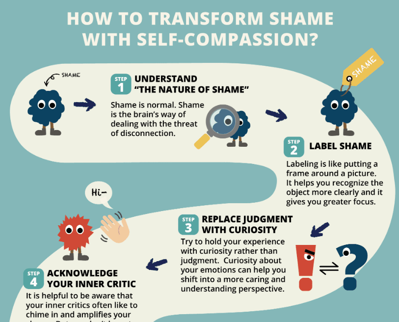 Overcoming Shame And Building Self-Acceptance And Self-Love