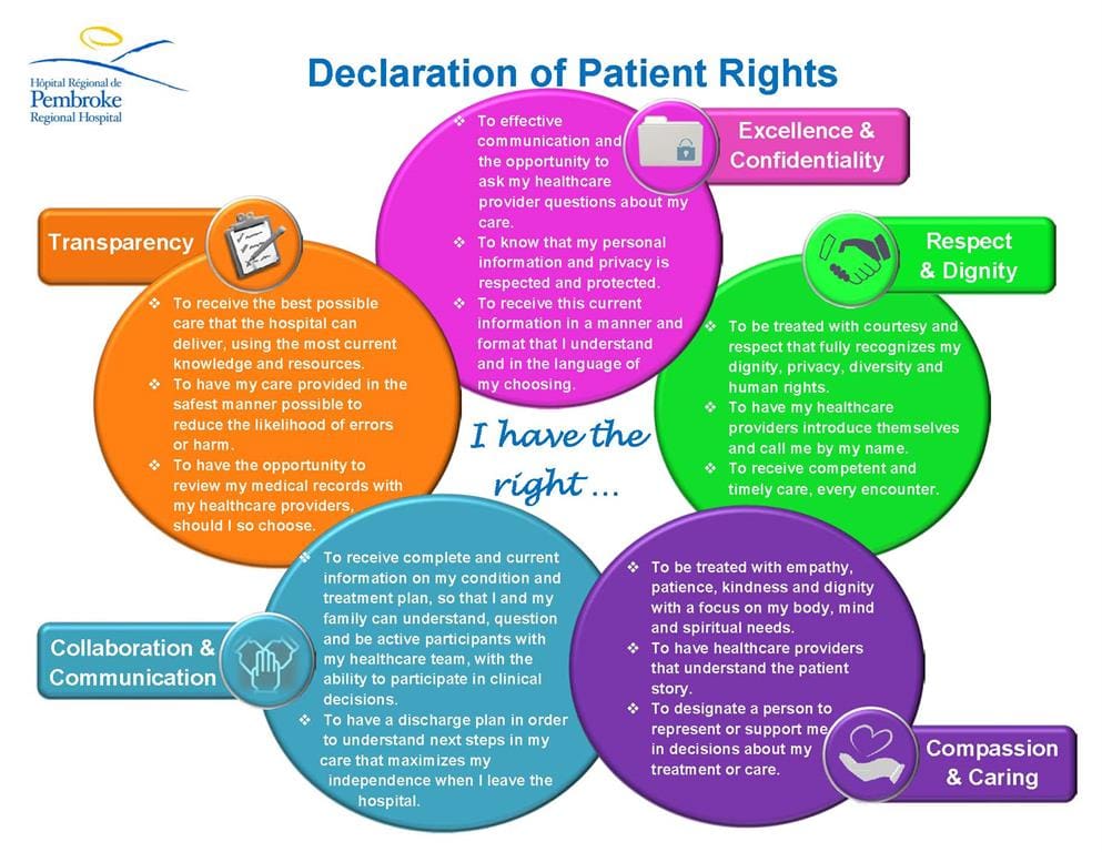 Protecting Patient Rights In Healthcare Policy