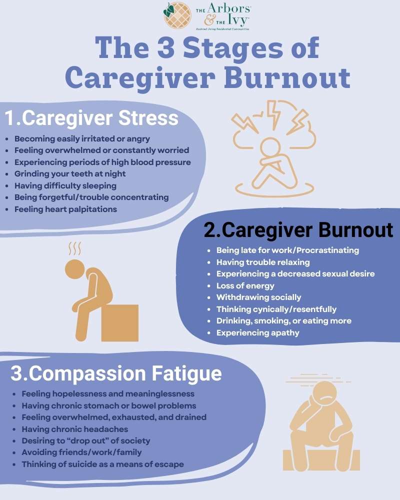 Recognizing The Signs Of Compassion Fatigue And Self-Care For Caregivers Recognizing The Signs Of Compassion Fatigue And Self-Care For Caregivers