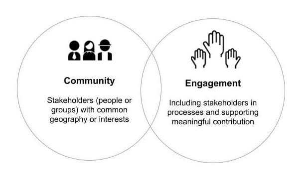 The Benefits Of Volunteering For Longevity And Community Engagement