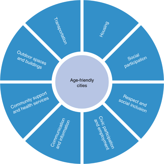 The Impact Of Environment On Longevity