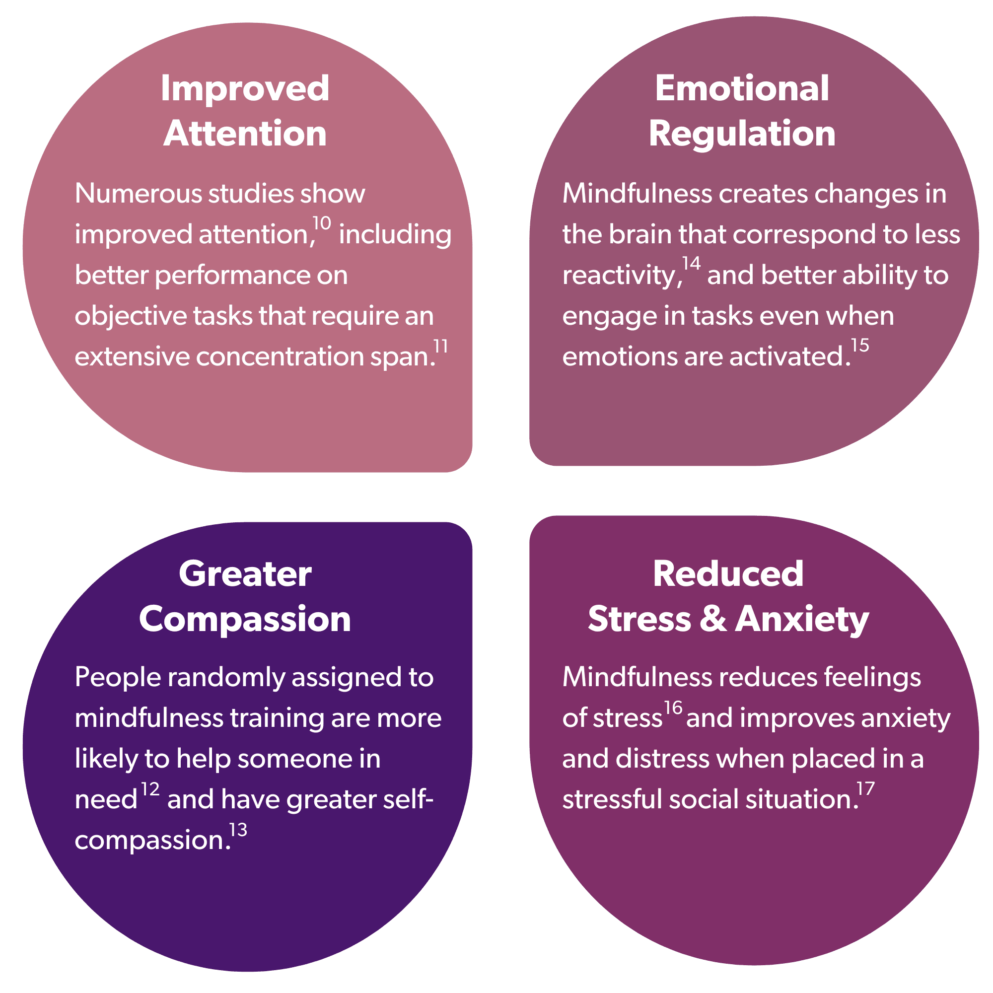 The Importance Of Mindfulness In Alternative Medicine
