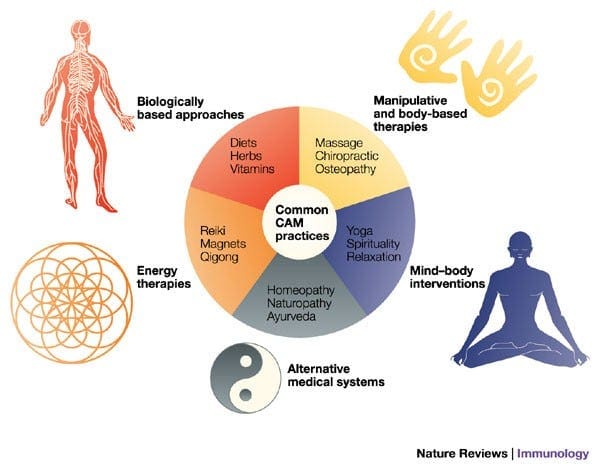 The Importance Of Mindfulness In Alternative Medicine