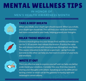 The Role Of Mental Health In Overall Men’s Wellness