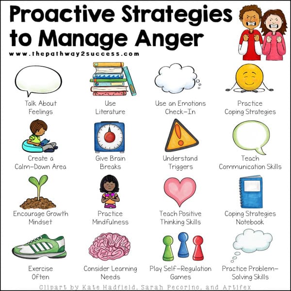 Top 10 Strategies For Managing Anger And Frustration