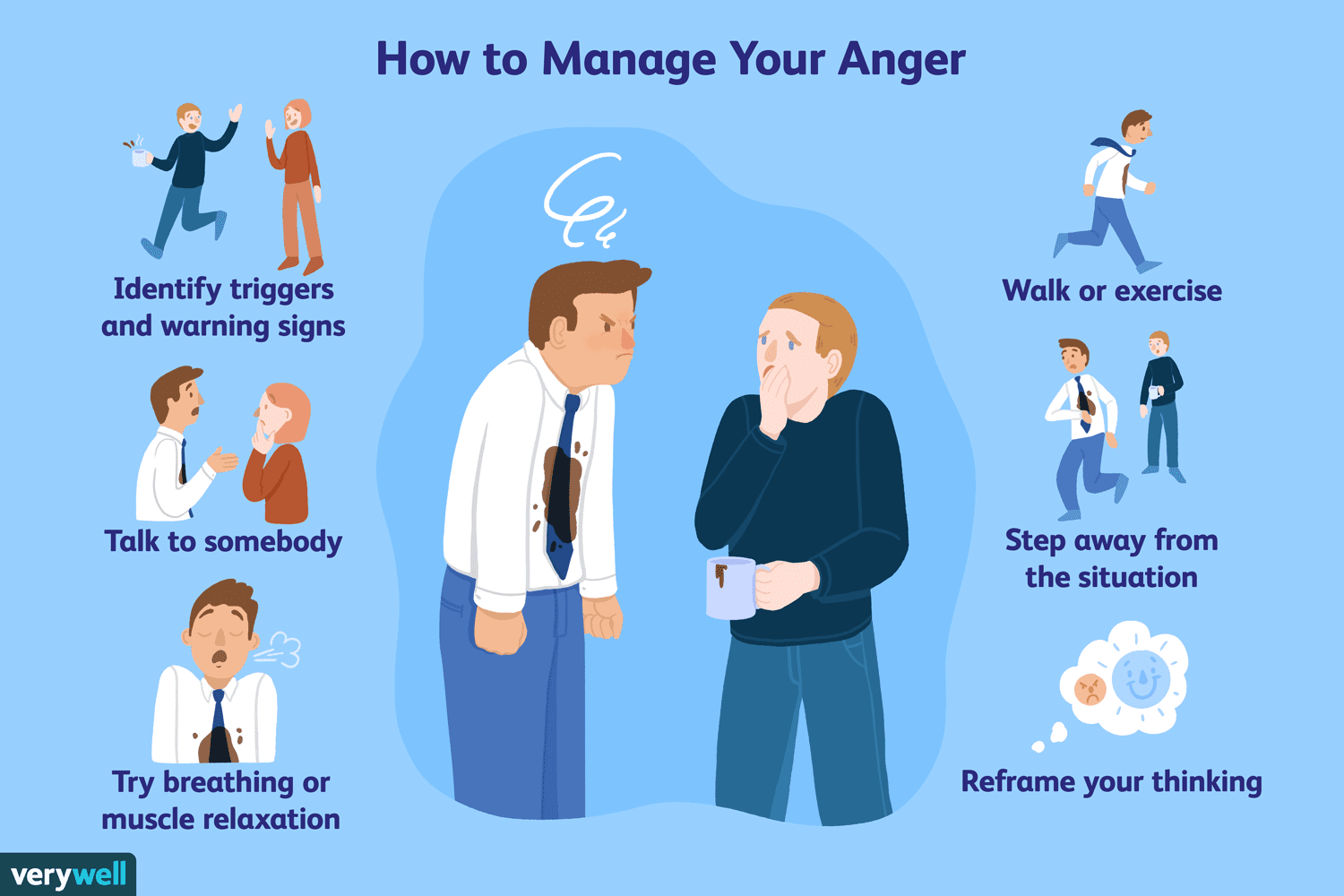 Top 10 Strategies For Managing Anger And Frustration