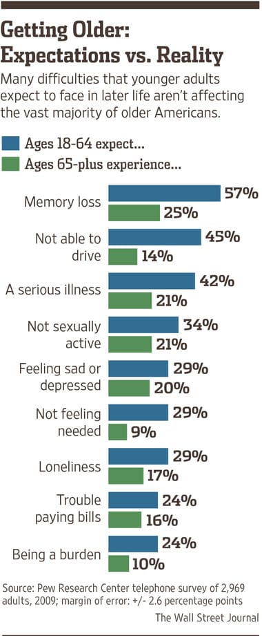 Top 5 Myths About Aging And Longevity Debunked