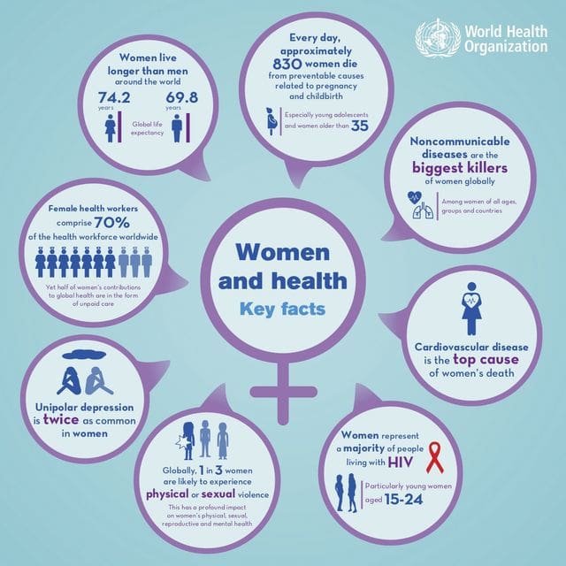 Top Ways To Prevent And Manage Common Womens Health Issues Top Ways To Prevent And Manage Common Womens Health Issues