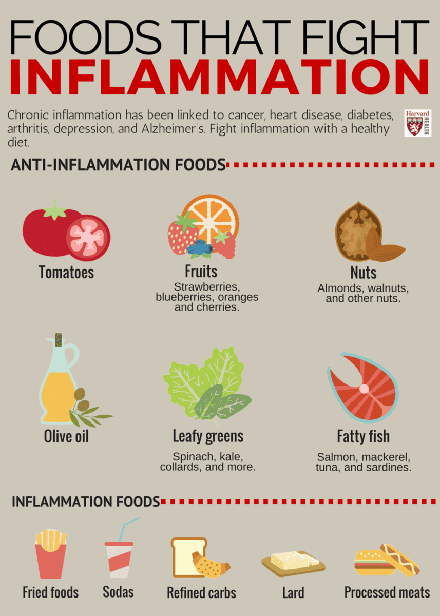 Top Ways To Reduce Chronic Inflammation Naturally