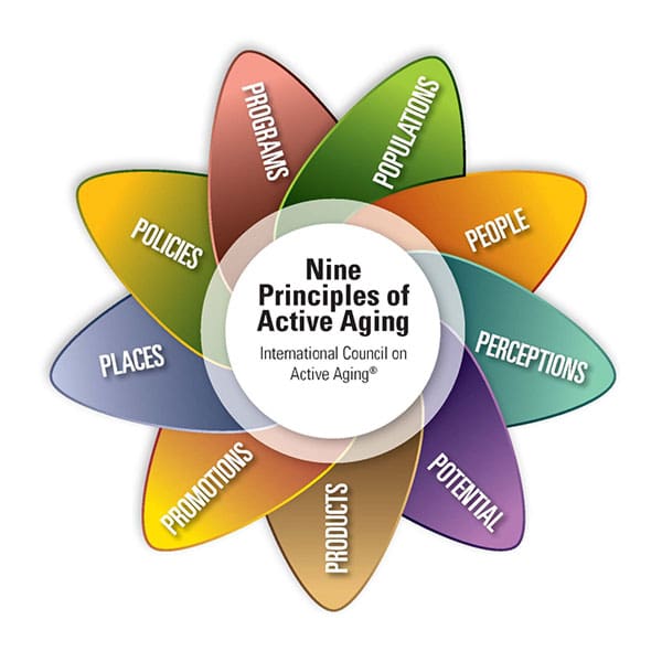 Top Ways To Stay Active And Engaged In The Aging Process As A Woman