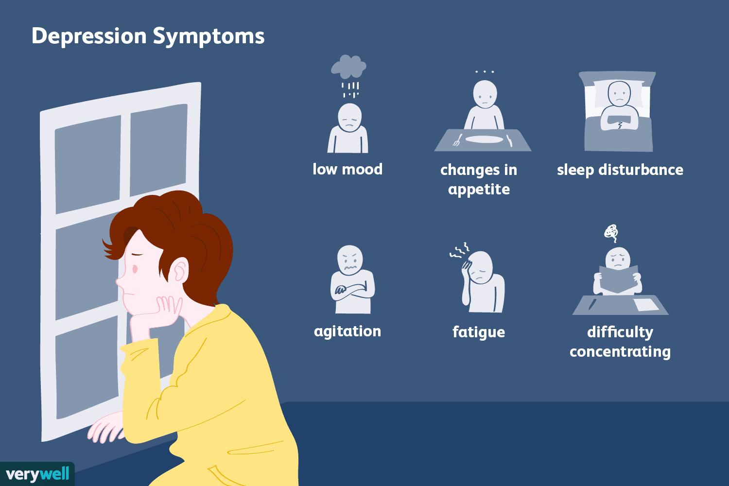 Understanding And Managing The Symptoms Of Depression Understanding And Managing The Symptoms Of Depression
