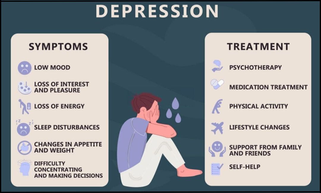 Understanding And Managing The Symptoms Of Depression