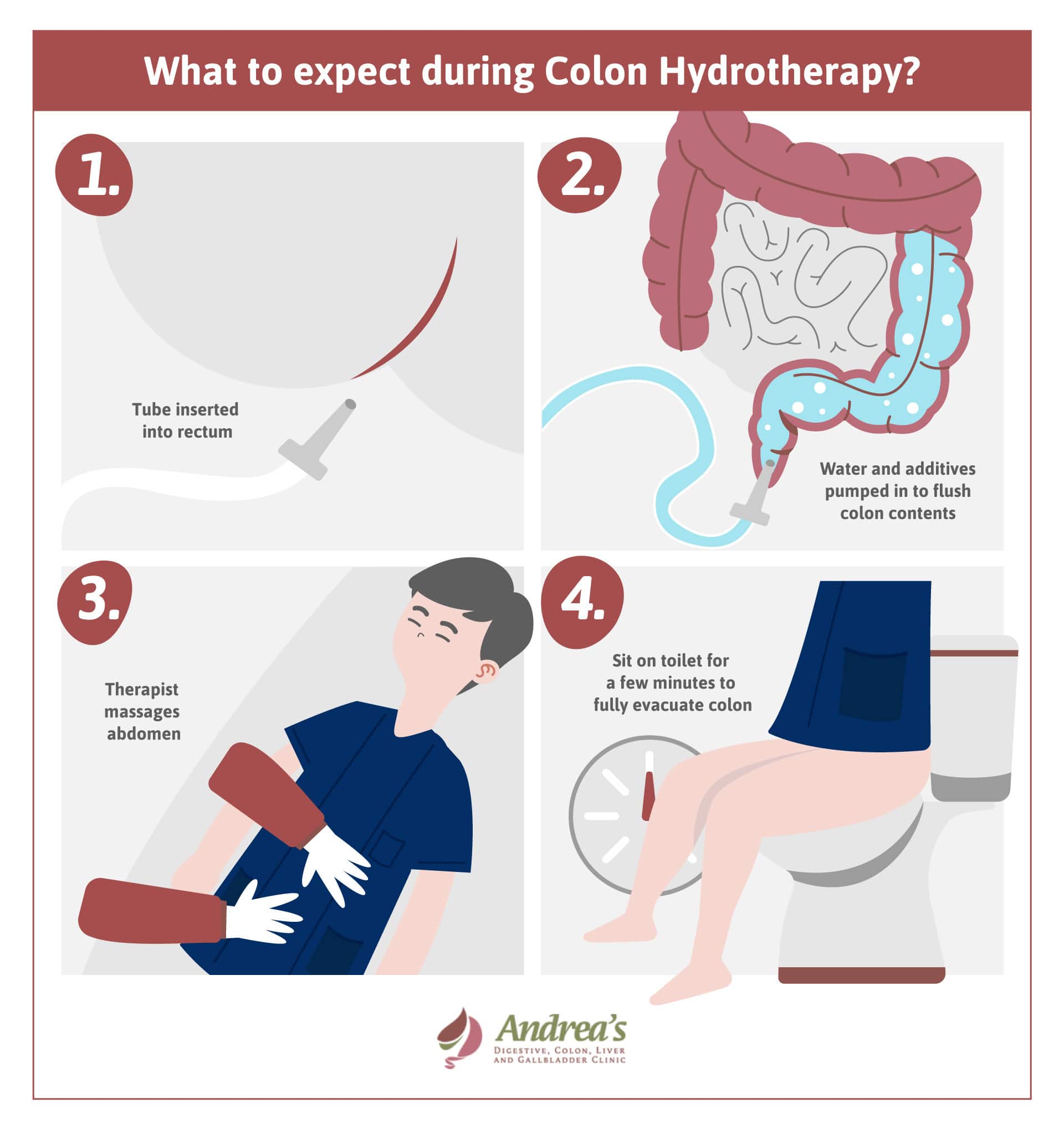 Understanding The Benefits Of Colon Hydrotherapy