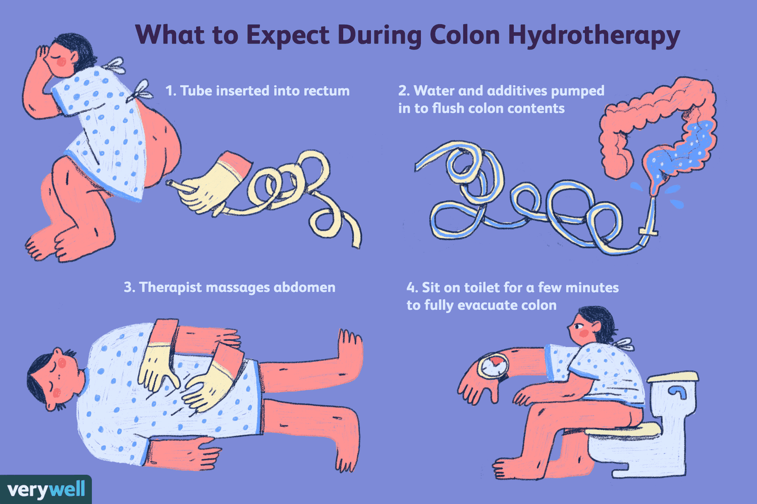 Understanding The Benefits Of Colon Hydrotherapy