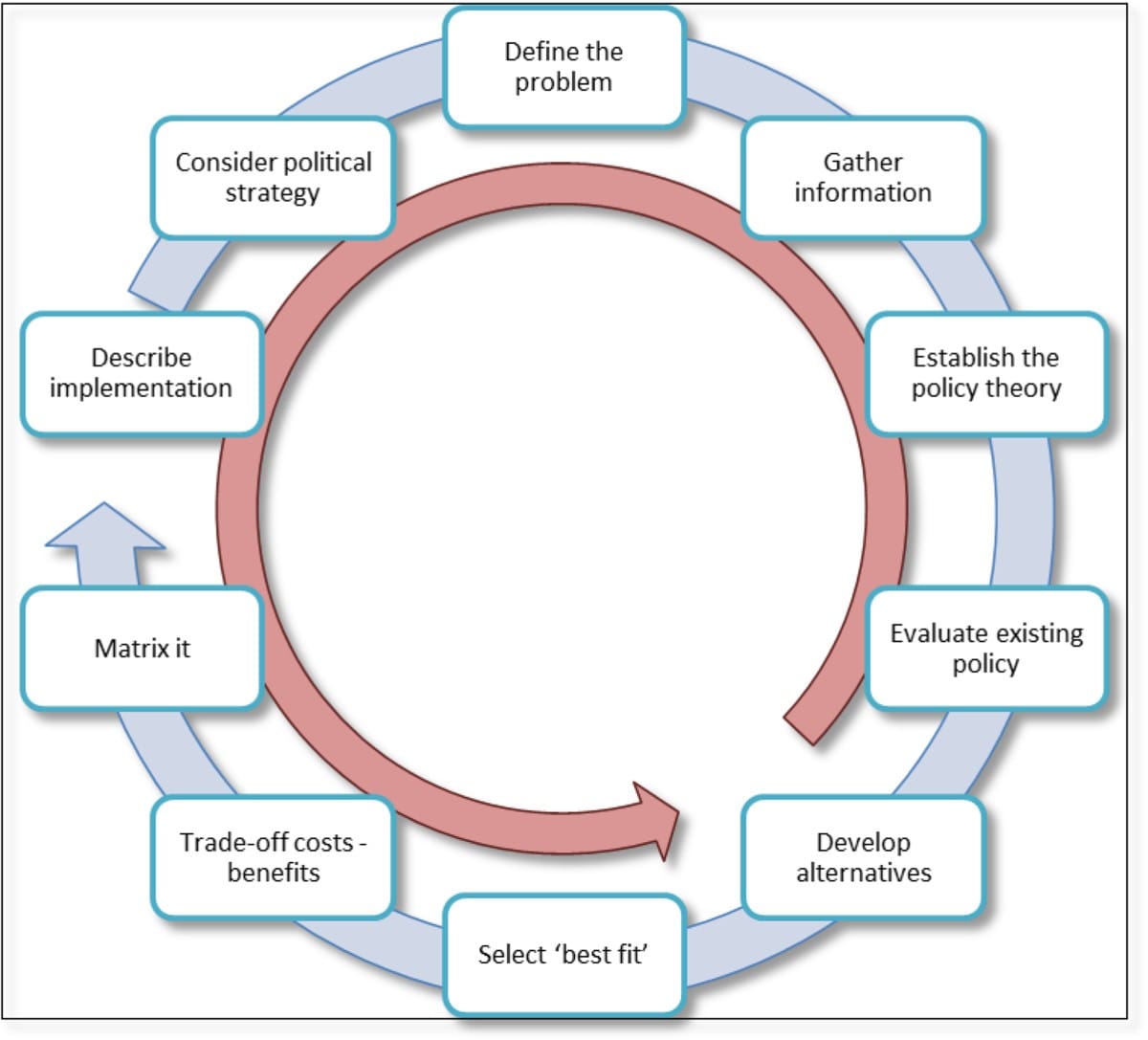 Understanding The Politics Of Healthcare Policy Making Understanding The Politics Of Healthcare Policy Making