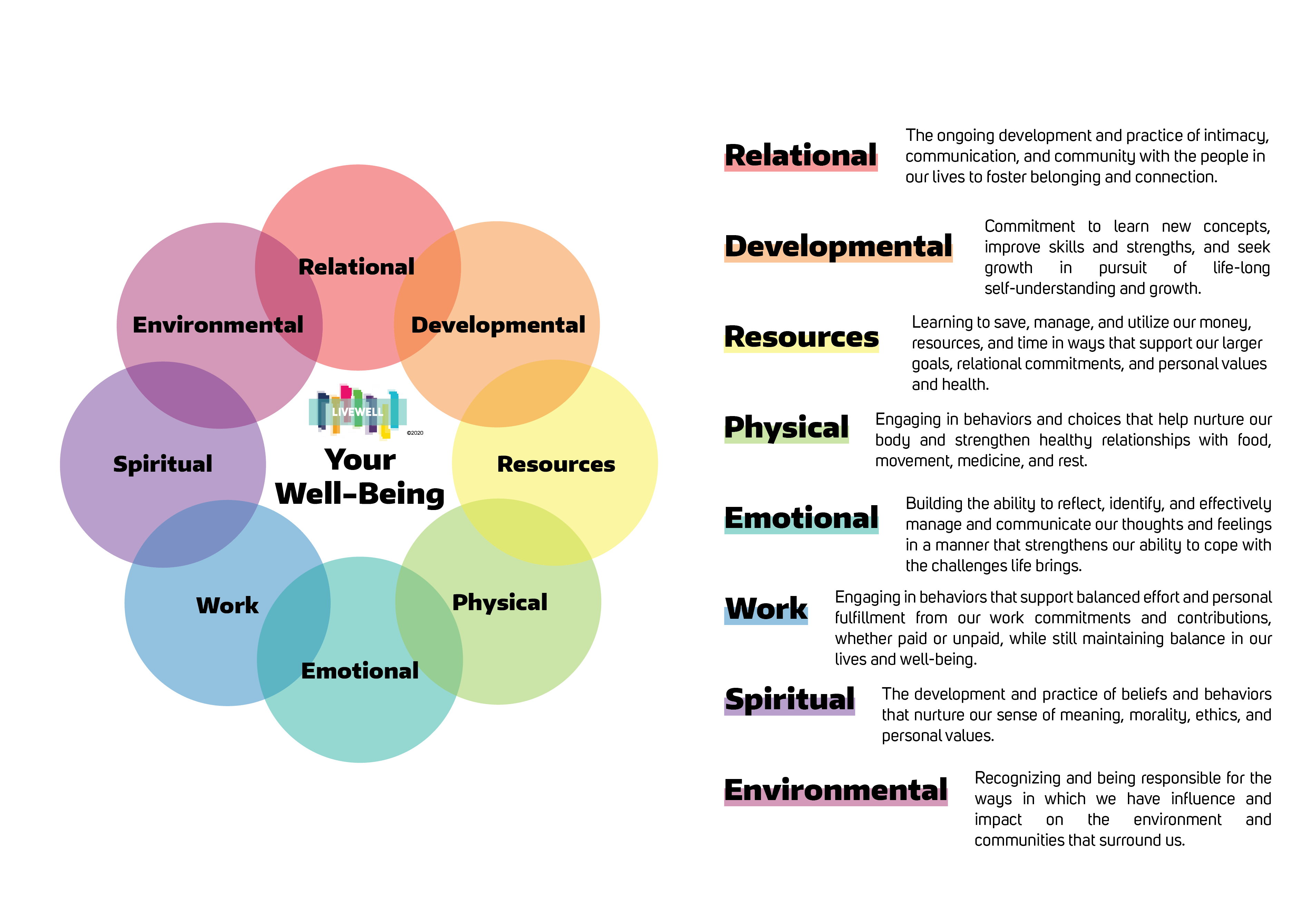 Understanding The Role Of Relationships In Mental Health And Well-being