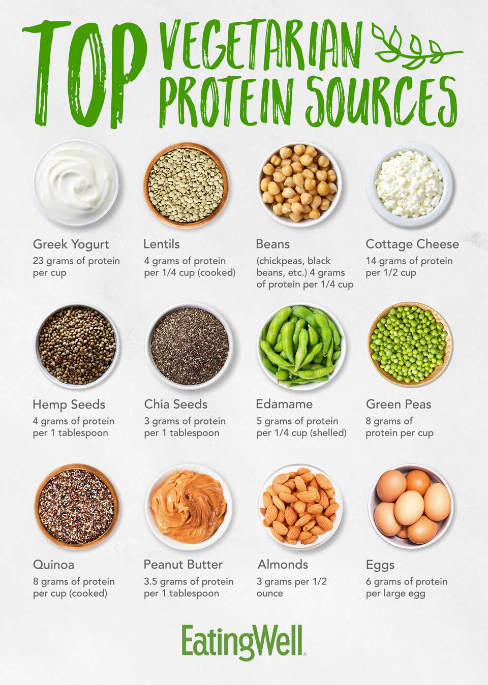What Are The Best Protein Sources For Vegetarians?
