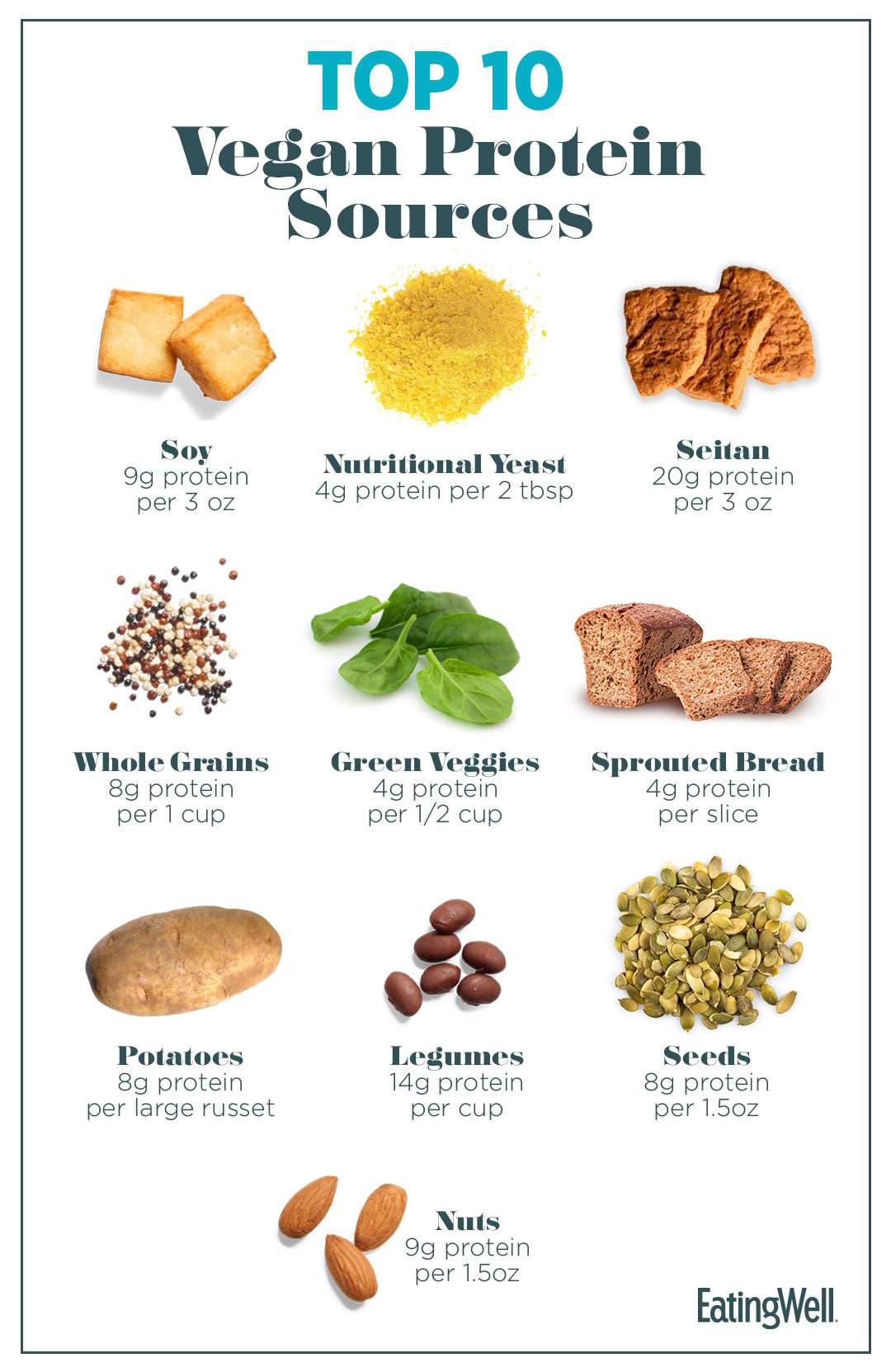 What Are The Best Protein Sources For Vegetarians?