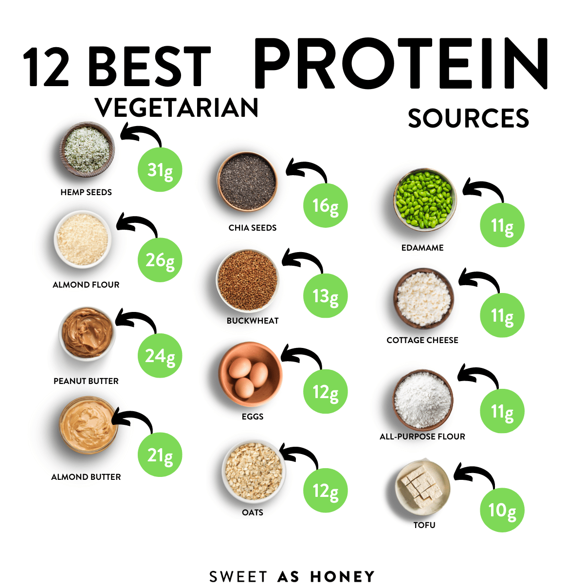 What Are The Best Protein Sources For Vegetarians?