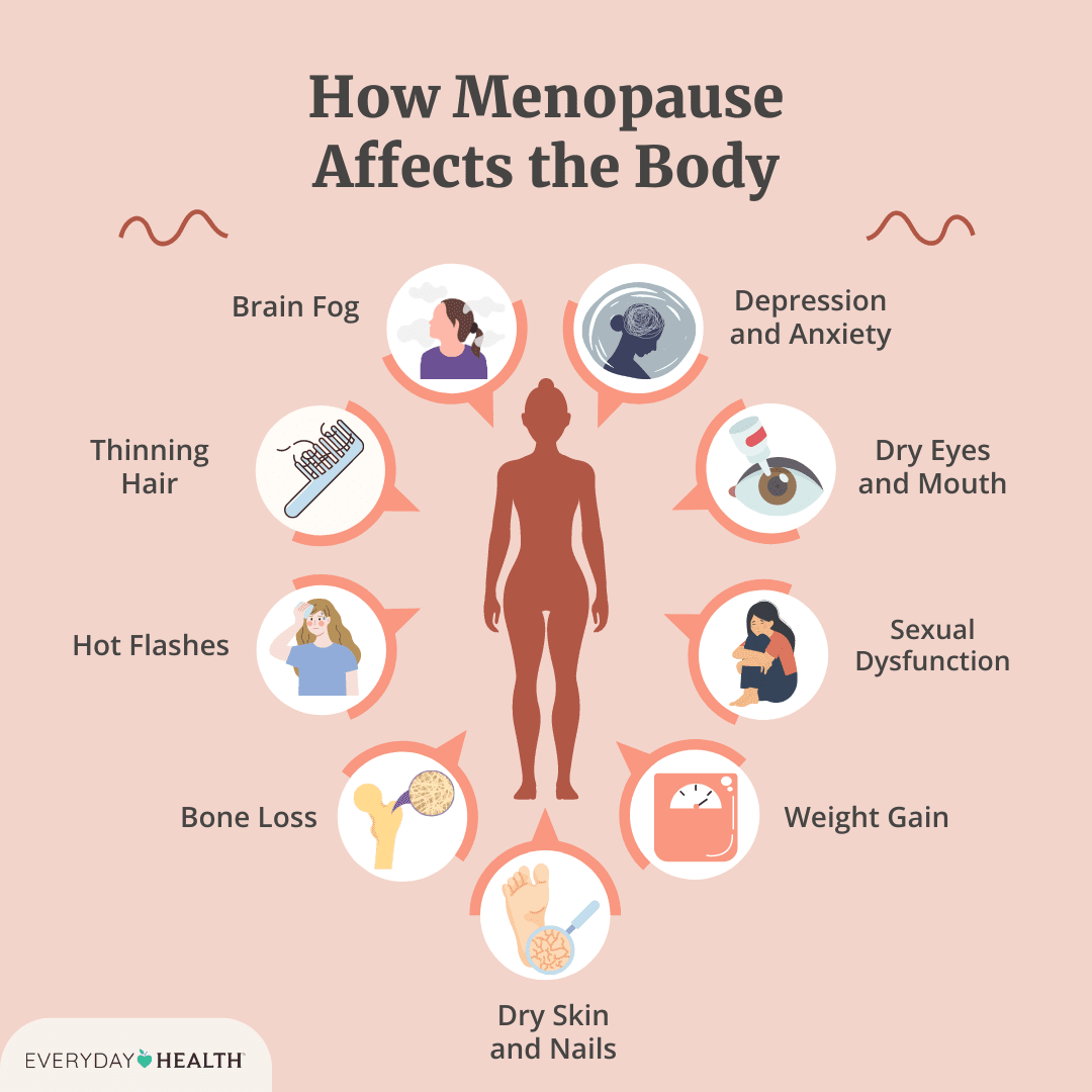 What To Expect During Perimenopause And Menopause