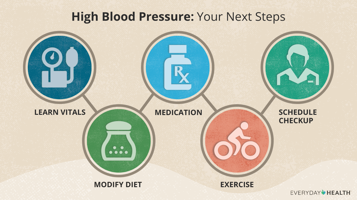 What You Need To Know About Managing High Blood Pressure